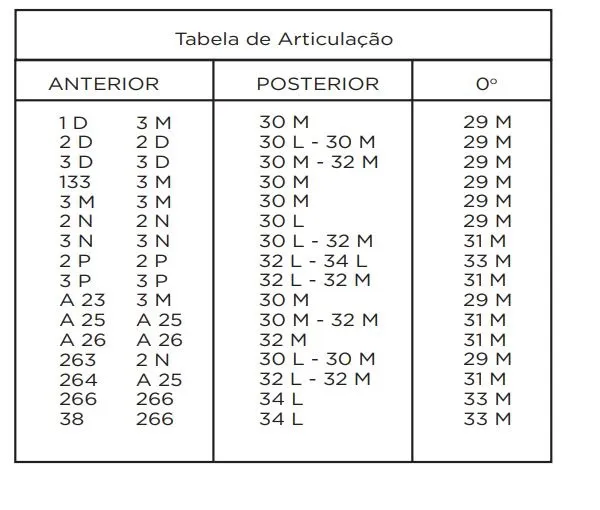 Tabela-de-Articulacao-dos-Dentes-Vipi-Dent-Plus-da-VIPI.webp